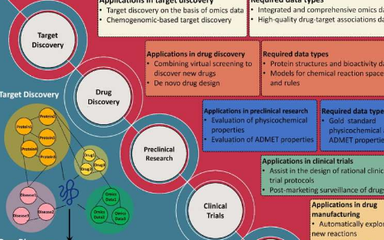 AI驅(qū)動藥物研發(fā) 計算硬件的機(jī)遇與挑戰(zhàn)