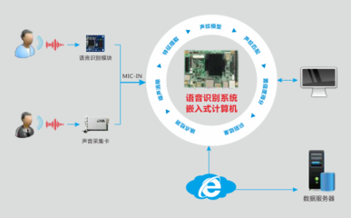 嵌入式計算機 智能客服系統(tǒng)的核心硬件引擎與名企創(chuàng)新實踐